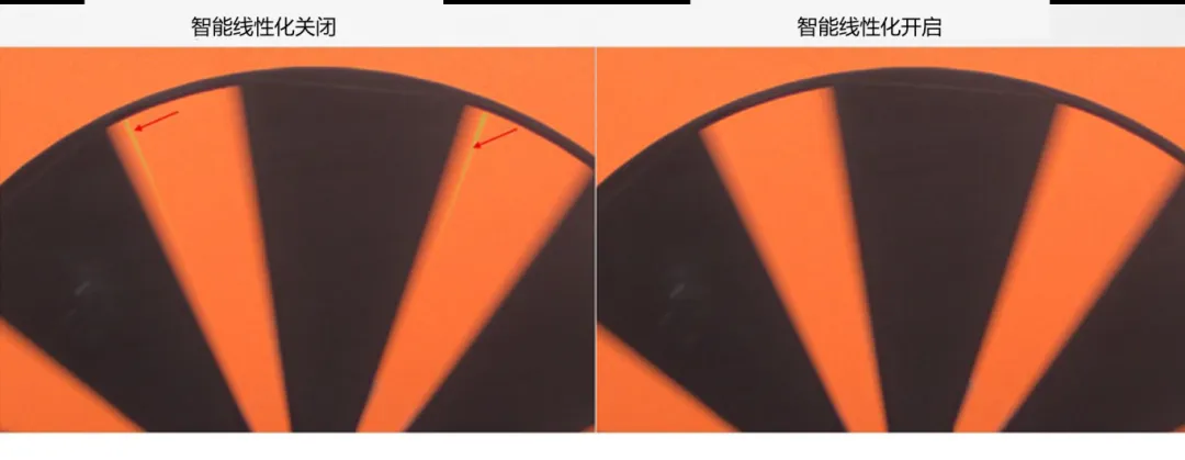 圖像傳感器廣泛用于安防監(jiān)控、隨身記錄儀、可視門鈴和機器人等應(yīng)用，必須能夠在各種惡劣成像條件下穩(wěn)定工作，以支持圖像視覺和機器視覺等功能。高動態(tài)范圍場景、運動物體或 LED 閃爍等惡劣成像條件，會導(dǎo)致攝像頭難以準確捕捉畫面。  什么是 HDR，為什么需要 HDR？  圖像傳感器的動態(tài)范圍用于描述傳感器在較暗和較亮區(qū)域中捕獲圖像細節(jié)的能力。只有動態(tài)范圍較高的圖像才能讓人同時看到亮區(qū)和暗區(qū)的細節(jié)。人眼的動態(tài)范圍可以達到 100 dB 以上，但單次曝光的攝像頭很難達到這一水平。  為了擴展動態(tài)范圍，常用的方法是拍攝多張曝光時間不同的低動態(tài)范圍圖像，然后將它們合并在一起以獲得高動態(tài)范圍圖像。長曝光圖像可捕捉圖像中的暗區(qū)，而短曝光圖像可捕捉亮區(qū)，因此在合并后的圖像中，我們將能夠看到分別利用長曝光信號和短曝光信號形成的暗區(qū)和亮區(qū)。  線性化與相關(guān)的挑戰(zhàn)  合并各張圖像的過程稱為線性化。多張圖像的線性化需占用大量內(nèi)存，此外為實現(xiàn)高幀率，還需具備強大的處理能力作為支撐。  完成線性化后，在查看已合并的高動態(tài)范圍圖像時，還可能會遇到特定的圖像質(zhì)量問題。在惡劣的成像條件下，這些圖像質(zhì)量問題或偽影會變得更加明顯。  例如，以下成像條件會導(dǎo)致偽影問題更加明顯：  場景中有運動物體  場景中有 LED 燈閃爍  空間內(nèi)鄰近區(qū)域使用來自多張圖像的數(shù)據(jù)  安森美 (onsemi)的白皮書《利用低帶寬高動態(tài)范圍 (eHDR) 技術(shù)提高物體識別精度》說明了 eHDR 相對于 LI?HDR 在帶寬和節(jié)省能耗方面的優(yōu)勢。該白皮書重點介紹了由安森美的 AR0822 圖像傳感器提供支持的線性化模式，其中的嵌入式高動態(tài)范圍 (eHDR) 技術(shù)無需依賴于主機 ISP/SoC，便能在傳感器上創(chuàng)建 HDR 圖像。AR0822 圖像傳感器的 eHDR 技術(shù)能夠有效應(yīng)對通過線性化將多張圖像合成 HDR 圖像時所遇到的重大難題，尤其是能夠解決因惡劣照明條件而產(chǎn)生的種種問題。  智能線性化改善轉(zhuǎn)換信噪比  一般的線性化過程會先使用長曝光信號，直至長曝光飽和（12 位 ADC 為 4095LSB），然后利用短曝光信號計算 HDR 圖像中所需的線性化信號。在 HDR 圖像中，由于短曝光信號的信噪比遠低于長曝光信號，因此從長曝光信號轉(zhuǎn)換到短曝光信號時會導(dǎo)致出現(xiàn)較明顯的偽影現(xiàn)象。當 ISP 對該圖像進行后處理時，偽影可能會進一步放大。  為了有效管理從長曝光到短曝光的轉(zhuǎn)換過程，智能線性化會對長曝光和短曝光信號進行加權(quán)組合，從而計算出一個信號。其中，長曝光和短曝光依據(jù)各自的信號水平被賦予不同的權(quán)重。通過這種智能線性化處理，當從長曝光切換到短曝光時，信號會平滑傳輸。  圖 1 顯示了由頂部散射光照亮的相同場景，當我們由上至下觀察這個灰色場景，會發(fā)現(xiàn)信號水平下降，圖像也從短曝光轉(zhuǎn)換到長曝光。圖 1 的左側(cè)圖像未啟用智能線性化功能?？梢钥吹郊t色箭頭處存在較明顯的偽影現(xiàn)象，這正是因不同曝光水平而造成的轉(zhuǎn)換偽影。  圖 1 的右側(cè)圖像開啟了智能線性化功能，可以看到偽影現(xiàn)象顯著緩解，能給人以更舒適的觀感，而且也降低了被機器視覺算法誤認為是邊緣的風(fēng)險。由此可見，AR0822 的智能線性化技術(shù)有助于實現(xiàn)不同曝光水平下信噪比的平滑過渡，避免信噪比突然變化。  圖 1.智能線性化技術(shù)能夠確保圖像在不同曝光水平下平滑過渡.png  圖 1.智能線性化技術(shù)能夠確保圖像在不同曝光水平下平滑過渡  智能線性化改善運動偽影成像  對運動場景進行多次曝光成像時，可能出現(xiàn)長曝光信號和經(jīng)線性化的短曝光信號不等效的情況，這是由于場景中物體正在運動造成的，并有可能導(dǎo)致出現(xiàn)顏色偽影，即在運動發(fā)生的區(qū)域中存在色調(diào)變化。  減少長曝光時間在一定程度上有助于減小偽影的面積，但這種方法的可操作性不高，可能會造成大部分場景處于低光狀態(tài)，導(dǎo)致整個場景的整體圖像質(zhì)量下降。  AR0822 傳感器的智能線性化功能可以有效緩解場景中的顏色偽影。該功能會首先檢測場景中的運動，即短曝光與長曝光在線性化信號水平上的差異。然后將根據(jù)檢測到的運動程度，使用長曝光和短曝光的組合信號水平來減輕場景中的運動偽影。  圖 2 為背景中有旋轉(zhuǎn)風(fēng)扇的例子，對比了在智能線性化關(guān)閉和開啟兩種情況下的成像情況。智能線性化關(guān)閉時，風(fēng)扇葉片頂部附近區(qū)域出現(xiàn)了顏色偽影，這是由長曝光與線性化短曝光的信號水平差異造成的。在右側(cè)圖像，智能線性化算法檢測到了這一情況并進行了校正。  圖 2.智能線性化 – 減少運動偽影.png  圖 2.智能線性化 – 減少運動偽影    圖 3 放大了圖 2 的部分細節(jié)。智能線性化關(guān)閉時，風(fēng)扇葉片附近出現(xiàn)了黃色的運動偽影，而不是橙色。開啟智能線性化可以有效減輕這種顏色偽影。  圖 3.智能線性化技術(shù)能夠有效緩解運動偽影.png  圖 3.智能線性化技術(shù)能夠有效緩解運動偽影  智能線性化改善 LED 閃爍成像  在一般線性化過程中，場景中不停閃爍的 LED 燈可能會導(dǎo)致圖像傳感器的某個顏色通道通過長曝光成像，而另一個顏色通道通過短曝光成像，具體取決于每個顏色通道的信號水平。因此，當某個顏色通道正通過長曝光成像時，LED燈處于開啟狀態(tài)；而當另一個顏色通道進行短曝光成像時，LED燈已經(jīng)關(guān)閉。后續(xù)合并不同曝光時間的圖像時，圖像的色調(diào)可能會因此而改變。在比較糟糕的情況下，圖像中會顯示 LED 為關(guān)閉狀態(tài)，而肉眼卻看到 LED 正亮著。  智能線性化可以通過檢測長曝光與短曝光的線性化信號的差異，來感測由 LED 閃爍引起的閃爍偽影。它能根據(jù)觀測到的線性化信號的差異程度，智能地組合長曝光和短曝光，從而有效減輕顏色偽影。短曝光成像常會導(dǎo)致閃爍的 LED 呈關(guān)閉狀態(tài)，而開啟智能線性化則可以避免這個問題，讓圖像更接近我們?nèi)搜塾^察到的情況。  圖 4 對比了智能線性化關(guān)閉和開啟兩種情況下的 LED 閃爍圖像。智能線性化關(guān)閉時，場景中的一些 LED 燈會顯示顏色偽影，這是由長曝光與短曝光的信號水平差異造成的。在右側(cè)圖像，智能線性化算法檢測到了這一情況并進行了校正。  圖 4.智能線性化 ? 視頻快照.png  圖 4.智能線性化 ? 視頻快照    圖 5 放大了圖 4 中的 LED 燈局部細節(jié)。智能線性化關(guān)閉時，在視頻中會看到閃爍的偽影，或者在快照圖像中會看到紅色箭頭所標記的顏色偽影。開啟智能線性化可以有效減輕這些顏色偽影/閃爍偽影，如右側(cè)圖像所示。  圖 5.智能線性化技術(shù)能夠有效減少 LED 偽影.png  圖 5.智能線性化技術(shù)能夠有效減少 LED 偽影  智能線性化的集成優(yōu)勢  隨著攝像頭分辨率的持續(xù)提升以及汽車或監(jiān)控系統(tǒng)所連接的攝像頭數(shù)量不斷攀升，片外ISP/SoC的處理負擔(dān)日益加劇，進而使得算力和功耗問題愈發(fā)凸顯。將線性化算法轉(zhuǎn)移到傳感器有助于節(jié)省SoC的計算時間，同時提高傳輸幀率。憑借AR0822傳感器的智能線性化等先進算法，安森美可以有效減輕多重曝光HDR圖像產(chǎn)生的偽影，并且單個和多個傳感器可以輕松集成到ISP/SoC上。  文章來源：安森美