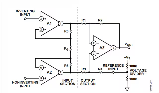 這幾個最為常見的放大器電路設(shè)計問題，你掉過坑嗎？