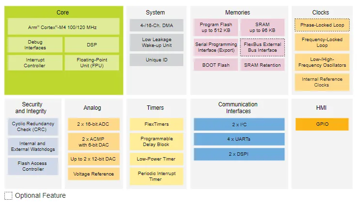 電機(jī)驅(qū)動(dòng)創(chuàng)新，如何解決機(jī)器人運(yùn)動(dòng)控制中的設(shè)計(jì)挑戰(zhàn)？