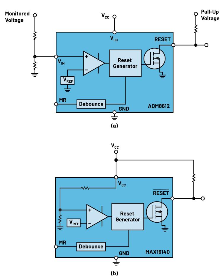 如何防止掉電狀況下的系統(tǒng)出錯(cuò)？