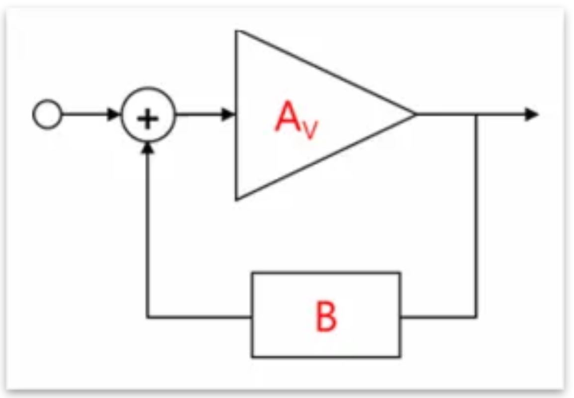 芝識(shí)課堂——運(yùn)算放大器（二），在使用之前有哪些注意事項(xiàng)？