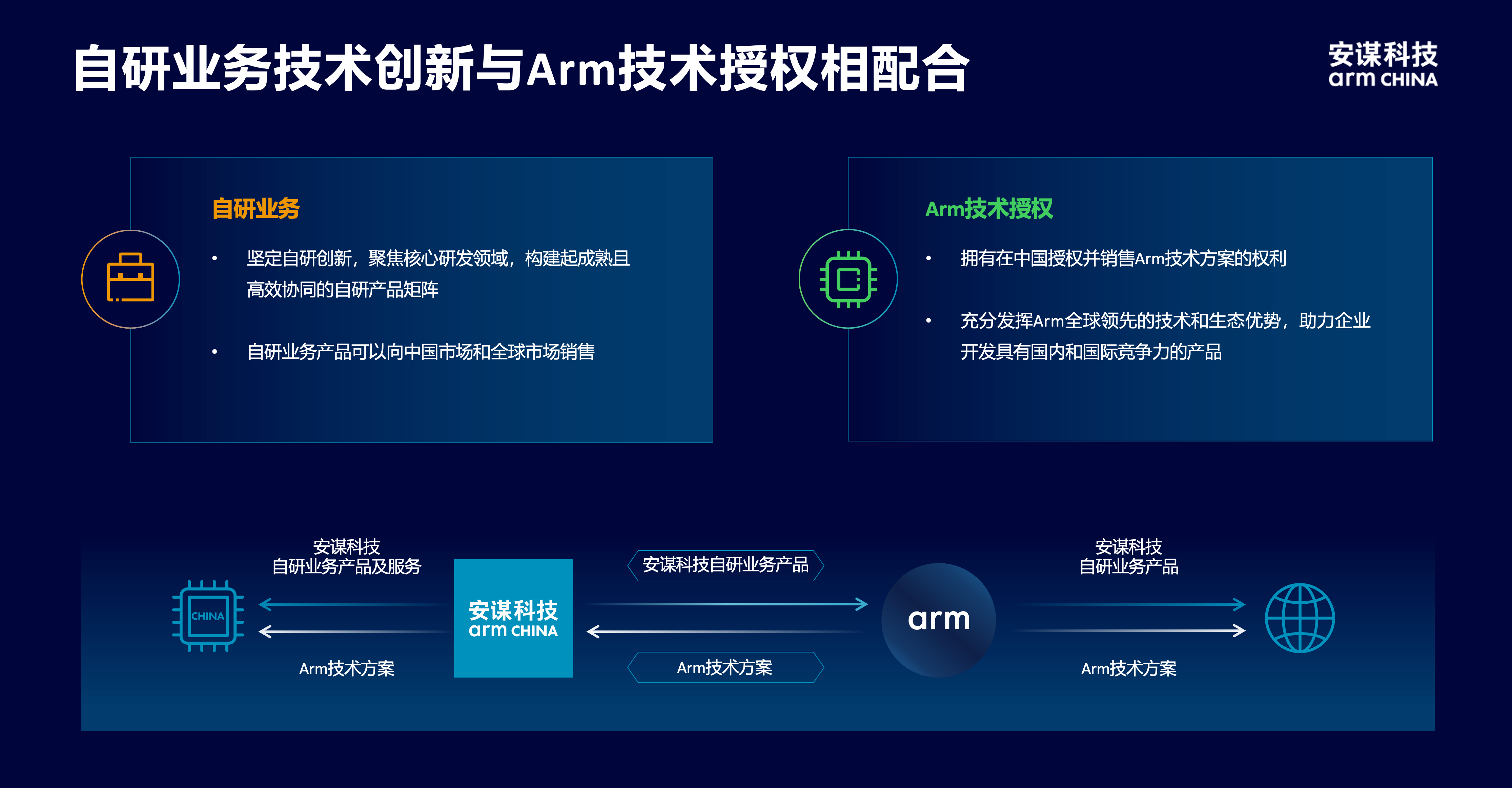 安謀科技CEO陳鋒：立足全球標(biāo)準(zhǔn)與本土創(chuàng)新，賦能AI計算“芯”時代