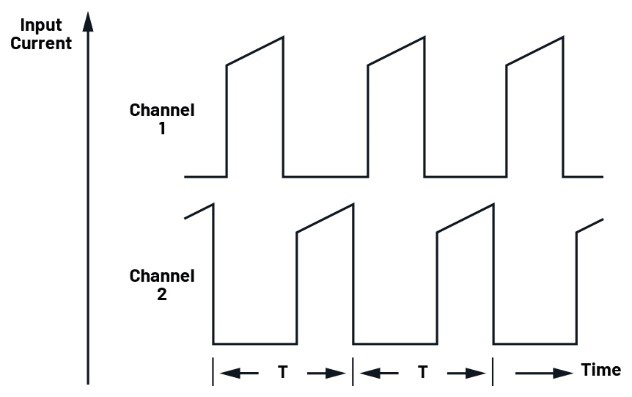 多相并聯(lián)反激式轉(zhuǎn)換器:突破百瓦極限的EMI優(yōu)化設(shè)計(jì) 多相并聯(lián)反激式轉(zhuǎn)換器:突破百瓦極限的EMI優(yōu)化設(shè)計(jì)
