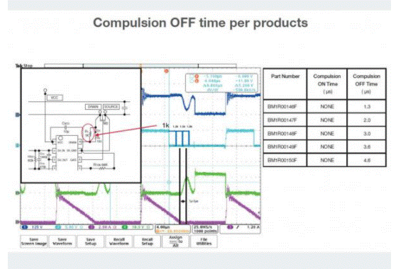 如何能夠提高SR控制器的效率？