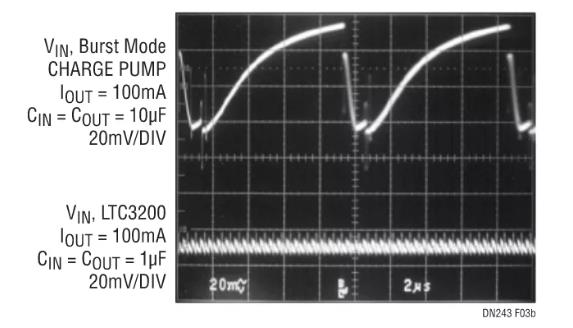 采用嶄新結(jié)構(gòu)的升壓充電泵，想了解一下嗎？