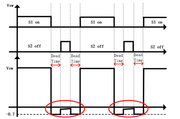 【干貨】強(qiáng)大的4開關(guān)升降壓BOB電源，可升可降、能大能小