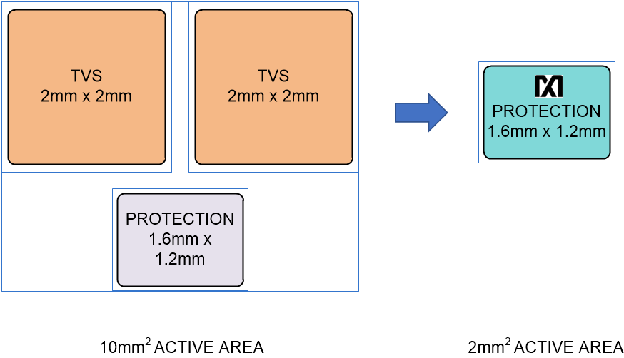 漲姿勢(shì)！常用的USB Type-C功率傳輸數(shù)據(jù)線也需要芯片級(jí)保護(hù)