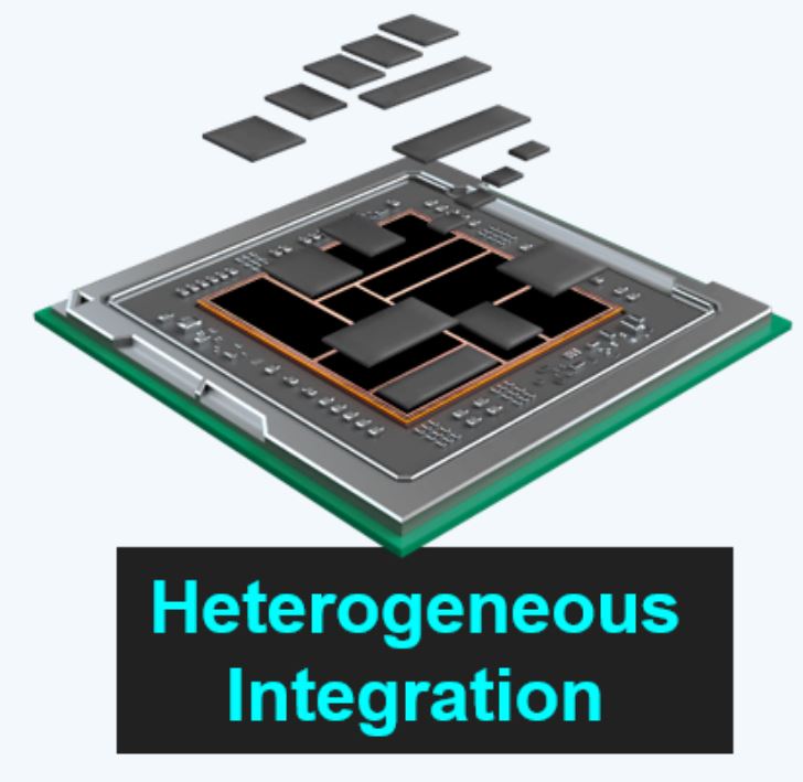 異構(gòu)集成 (HI) 與系統(tǒng)級(jí)芯片 (SoC) 有何區(qū)別？ 