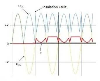電動(dòng)汽車充電樁余電保護(hù)器怎么選？