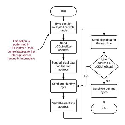 環(huán)境光監(jiān)測(cè)器:在 LCD 上顯示測(cè)量值 環(huán)境光監(jiān)測(cè)器:在 LCD 上顯示測(cè)量值