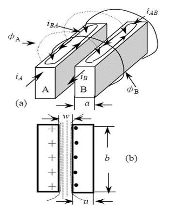 你知道電感的5大損耗嗎？