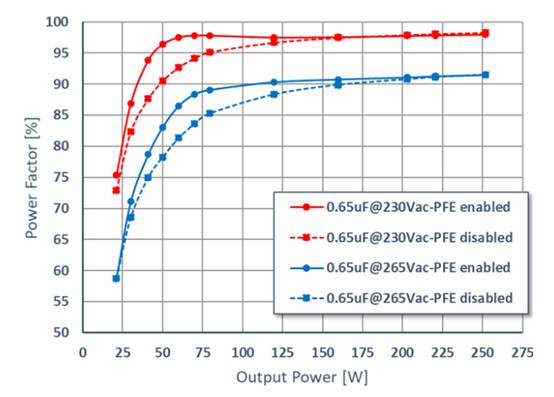 補償 EMI 濾波器 X 電容對有源 PFC 功率因數(shù)的影響 補償 EMI 濾波器 X 電容對有源 PFC 功率因數(shù)的影響
