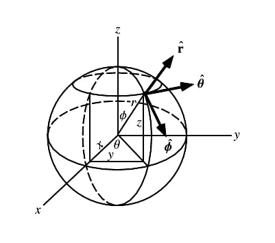 什么是激光雷達(dá)以及如何使用它？