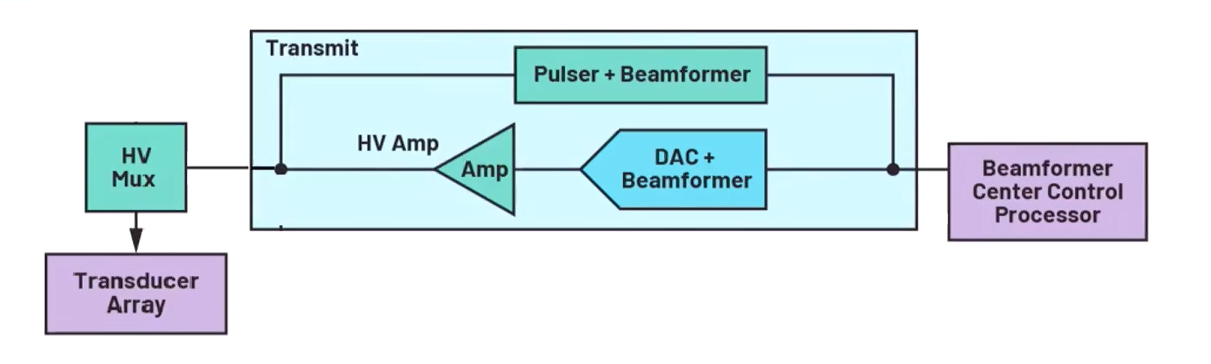 超聲技術(shù)在醫(yī)療領(lǐng)域的發(fā)展趨勢和應用
