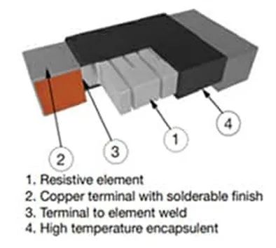 關于電阻溫度系數(shù)、測量和結(jié)構(gòu)影響 這篇文章說透了