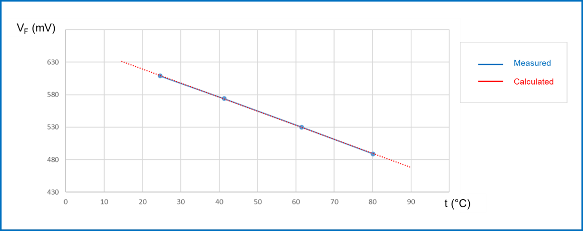 均衡電流，實(shí)現(xiàn)車規(guī)智能驅(qū)動(dòng)器的最佳性能