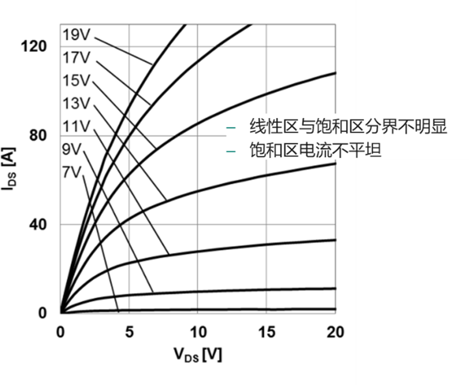 談?wù)凷iC MOSFET的短路能力 談?wù)凷iC MOSFET的短路能力