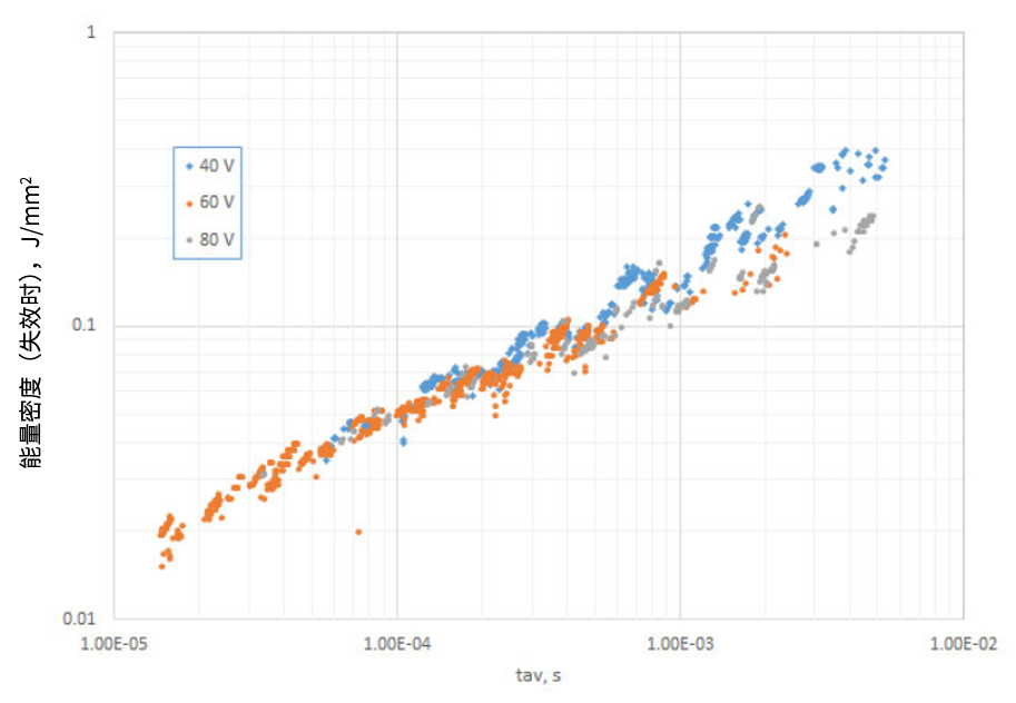 功率MOSFET的UIS(UIL)特性知多少？
