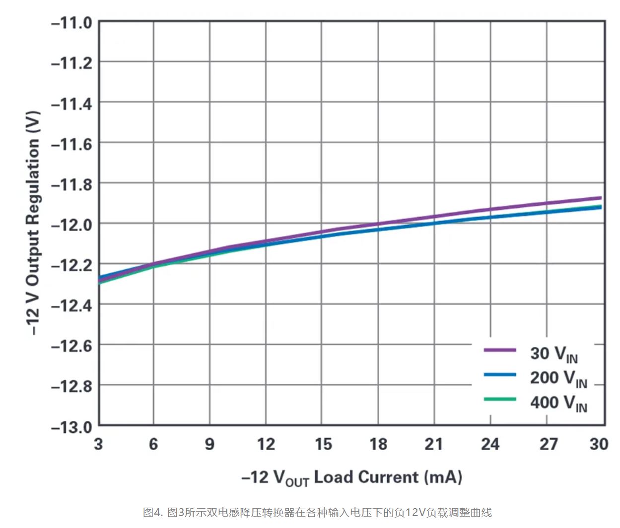 單個IC也能構(gòu)建緊湊、高效的雙極性穩(wěn)壓器