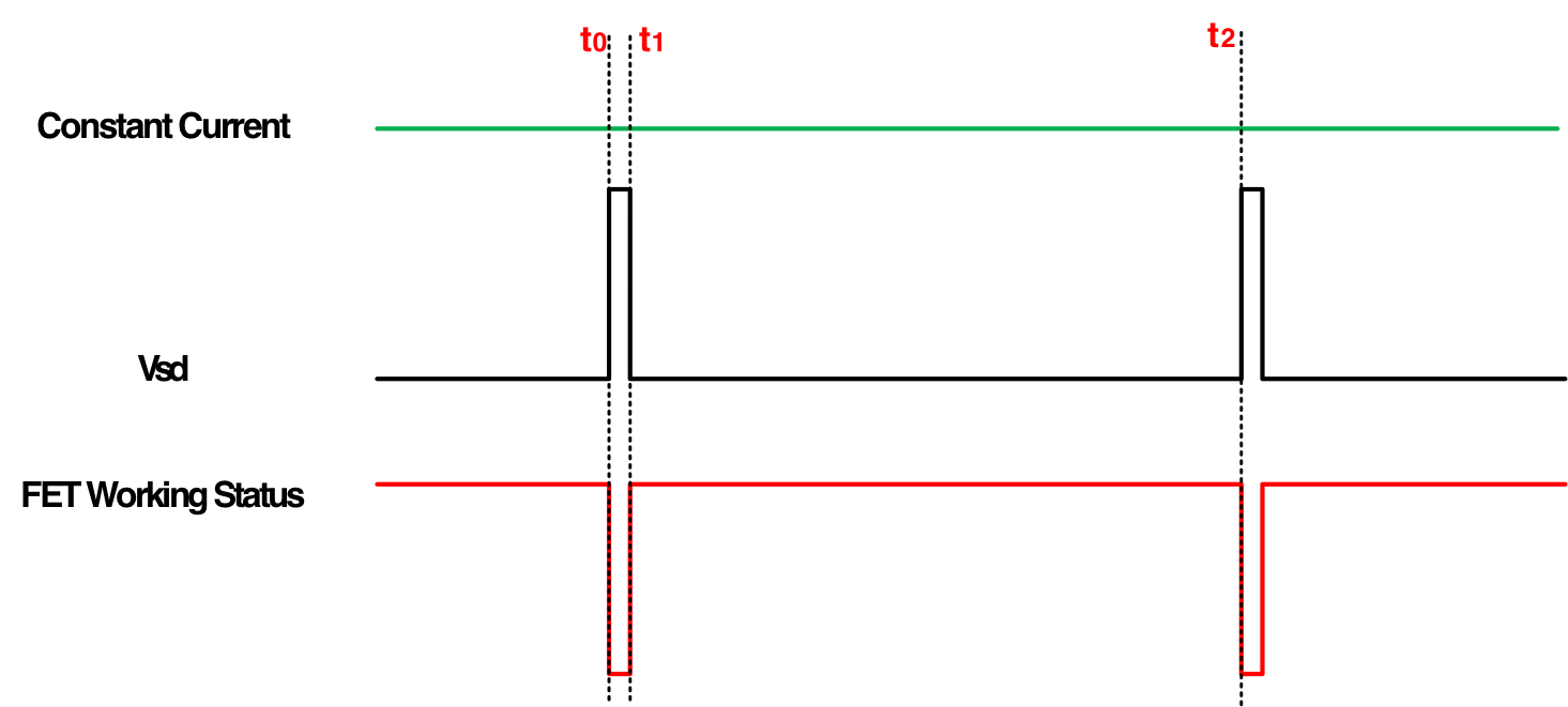 突破傳統(tǒng)局限，泰克助力芯朋微理想二極管更安全、更高效