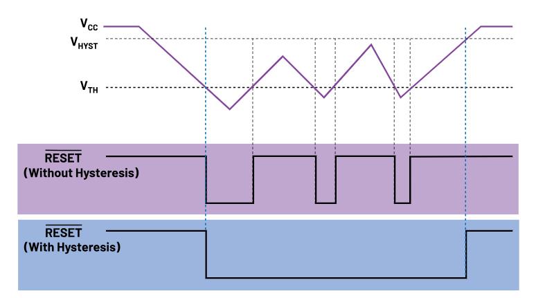 如何防止掉電狀況下的系統(tǒng)出錯(cuò)？