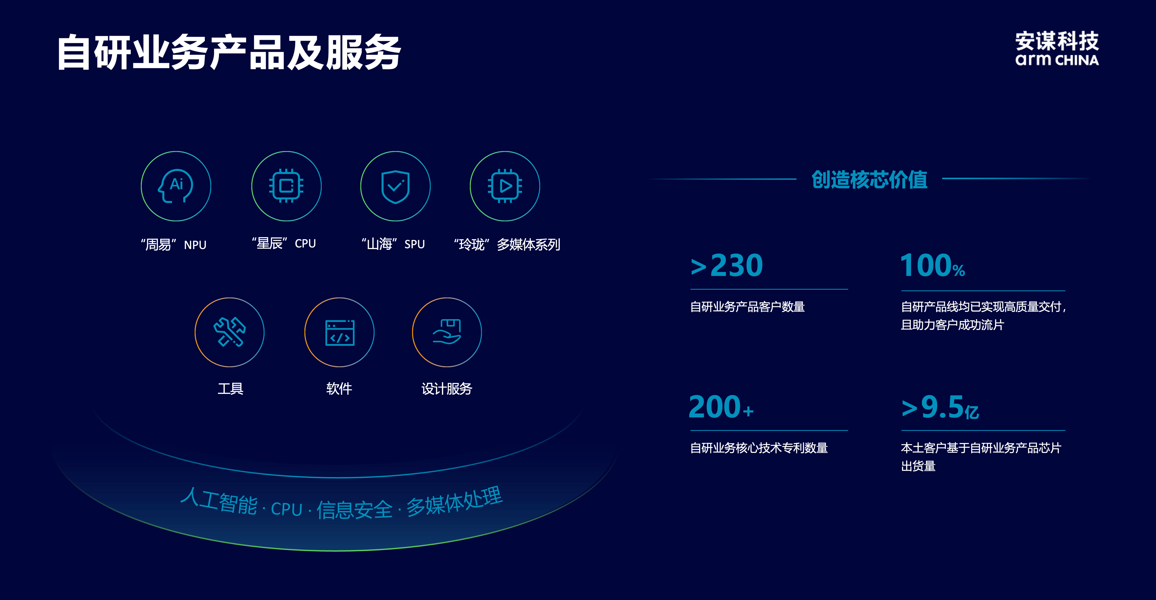 安謀科技CEO陳鋒：立足全球標(biāo)準(zhǔn)與本土創(chuàng)新，賦能AI計算“芯”時代