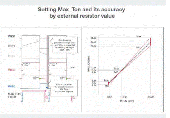 如何能夠提高SR控制器的效率？