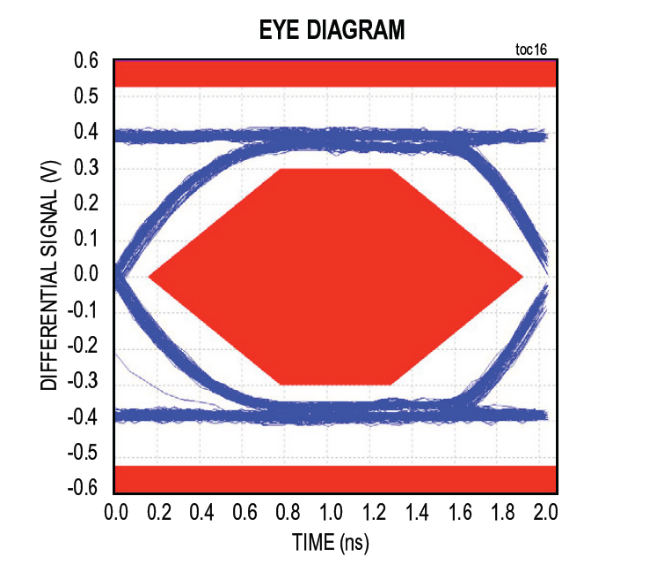 漲姿勢(shì)！常用的USB Type-C功率傳輸數(shù)據(jù)線也需要芯片級(jí)保護(hù)