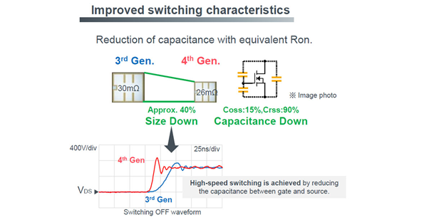 羅姆(ROHM)第4代:技術(shù)回顧 羅姆(ROHM)第4代:技術(shù)回顧