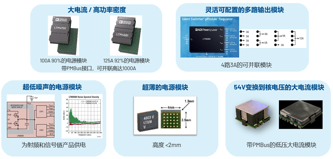 取舍之道貴在權(quán)衡，ADI兩大高性能電源技術(shù)詮釋如何破局多維度性能挑戰(zhàn)