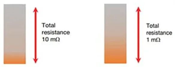 關于電阻溫度系數(shù)、測量和結(jié)構(gòu)影響 這篇文章說透了