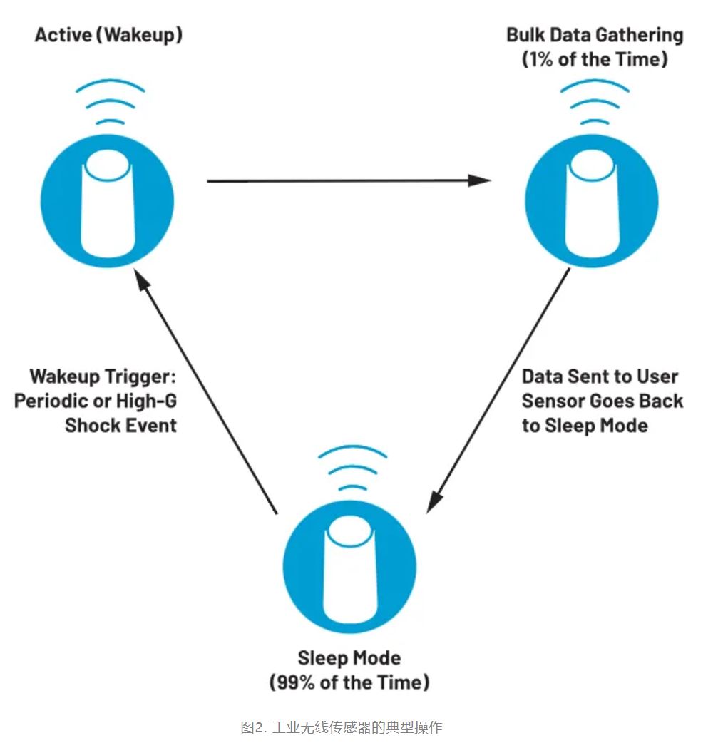 智能無(wú)線傳感器設(shè)計(jì)完全指南 智能無(wú)線傳感器設(shè)計(jì)完全指南