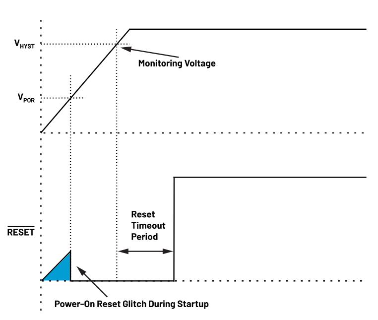 如何防止掉電狀況下的系統(tǒng)出錯(cuò)？