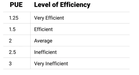 服務(wù)器電源設(shè)計中的五大趨勢 服務(wù)器電源設(shè)計中的五大趨勢