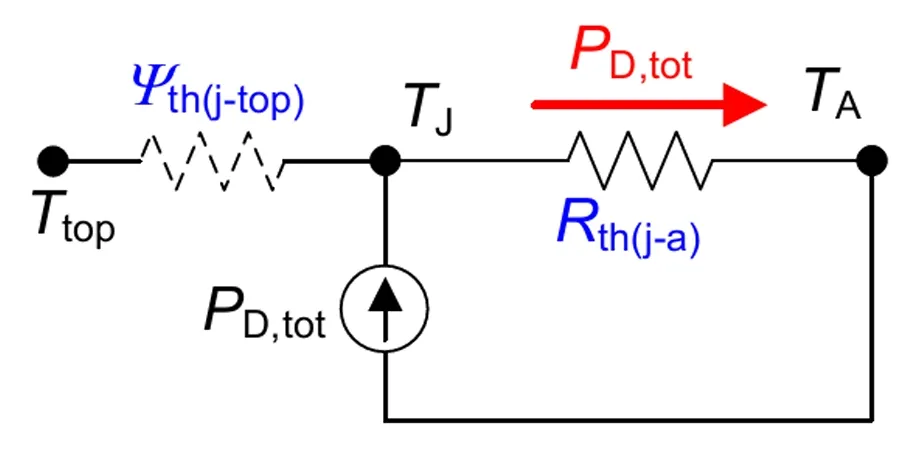 功率器件熱設(shè)計(jì)基礎(chǔ)(十三)——使用熱系數(shù)Ψth(j-top)獲取結(jié)溫信息 功率器件熱設(shè)計(jì)基礎(chǔ)(十三)——使用熱系數(shù)Ψth(j-top)獲取結(jié)溫信息