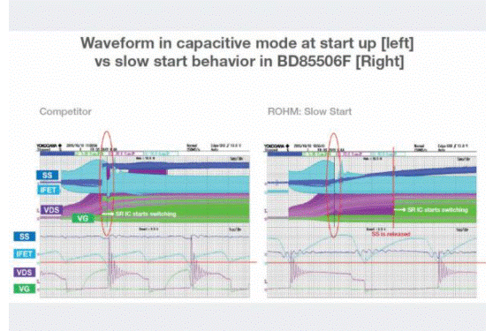 如何能夠提高SR控制器的效率？