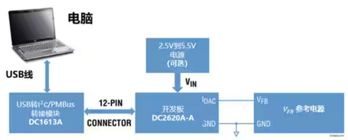 DC－DC開關(guān)穩(wěn)壓器輸出電壓的動(dòng)態(tài)調(diào)整：一個(gè)小妙招兒，幫你實(shí)現(xiàn)！