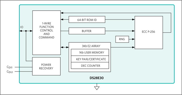 無懼可穿戴產品數(shù)據(jù)泄露風險 安全芯片護您周全 無懼可穿戴產品數(shù)據(jù)泄露風險 安全芯片護您周全