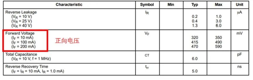 如果不說 你會(huì)特別留意肖特基二極管的這些參數(shù)嗎？