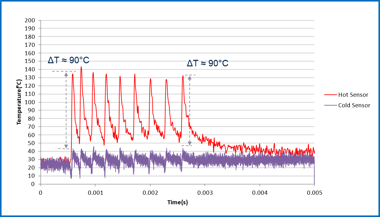 均衡電流，實(shí)現(xiàn)車規(guī)智能驅(qū)動(dòng)器的最佳性能