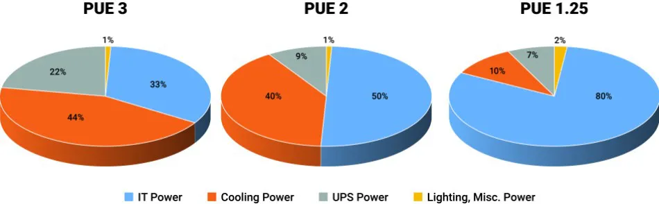 服務(wù)器電源設(shè)計中的五大趨勢 服務(wù)器電源設(shè)計中的五大趨勢