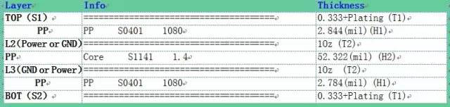 如何對USB2.0PCB進(jìn)行布線 如何對USB2.0PCB進(jìn)行布線