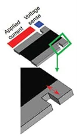 關于電阻溫度系數(shù)、測量和結(jié)構(gòu)影響 這篇文章說透了