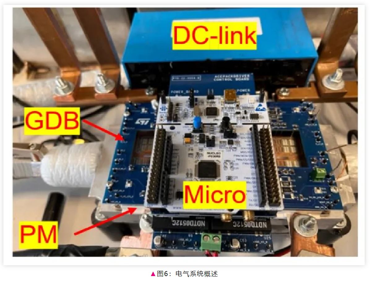 電驅(qū)逆變器SiC功率模塊芯片級熱分析