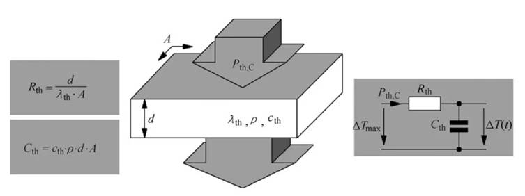 功率器件熱設(shè)計基礎(chǔ)（五）——功率半導體熱容