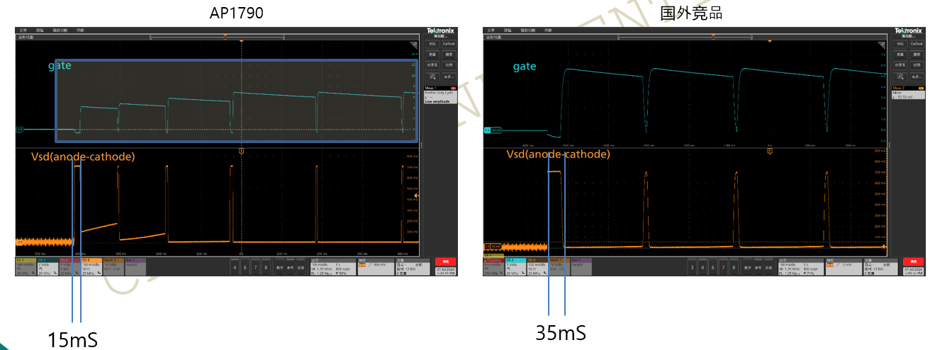突破傳統(tǒng)局限，泰克助力芯朋微理想二極管更安全、更高效