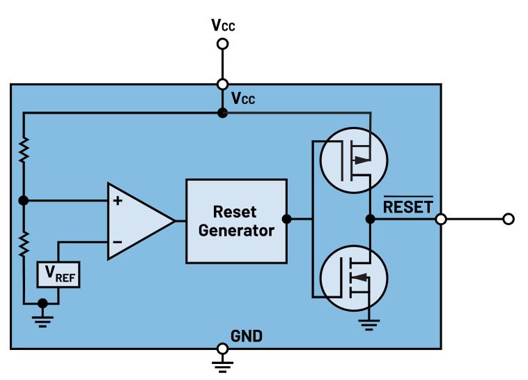 如何防止掉電狀況下的系統(tǒng)出錯(cuò)？