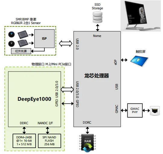 破局者登場(chǎng)！中國(guó)芯企"逆向突圍"造90%性能怪獸，ARM斷供反成催化劑？