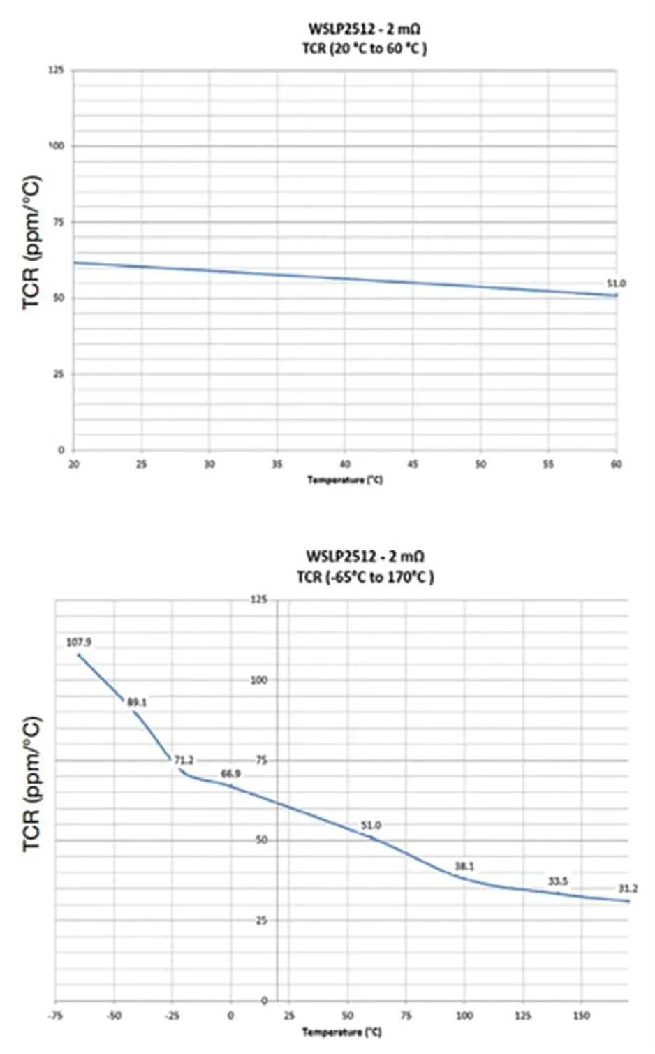 關于電阻溫度系數(shù)、測量和結(jié)構(gòu)影響 這篇文章說透了