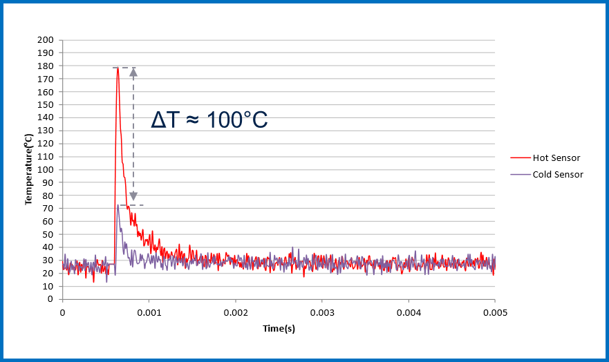 均衡電流，實(shí)現(xiàn)車規(guī)智能驅(qū)動(dòng)器的最佳性能
